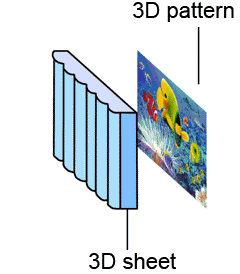 3D Lenticular Lens