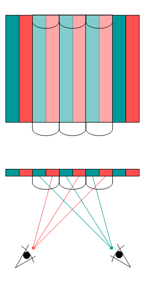 3D Lenticular Lens